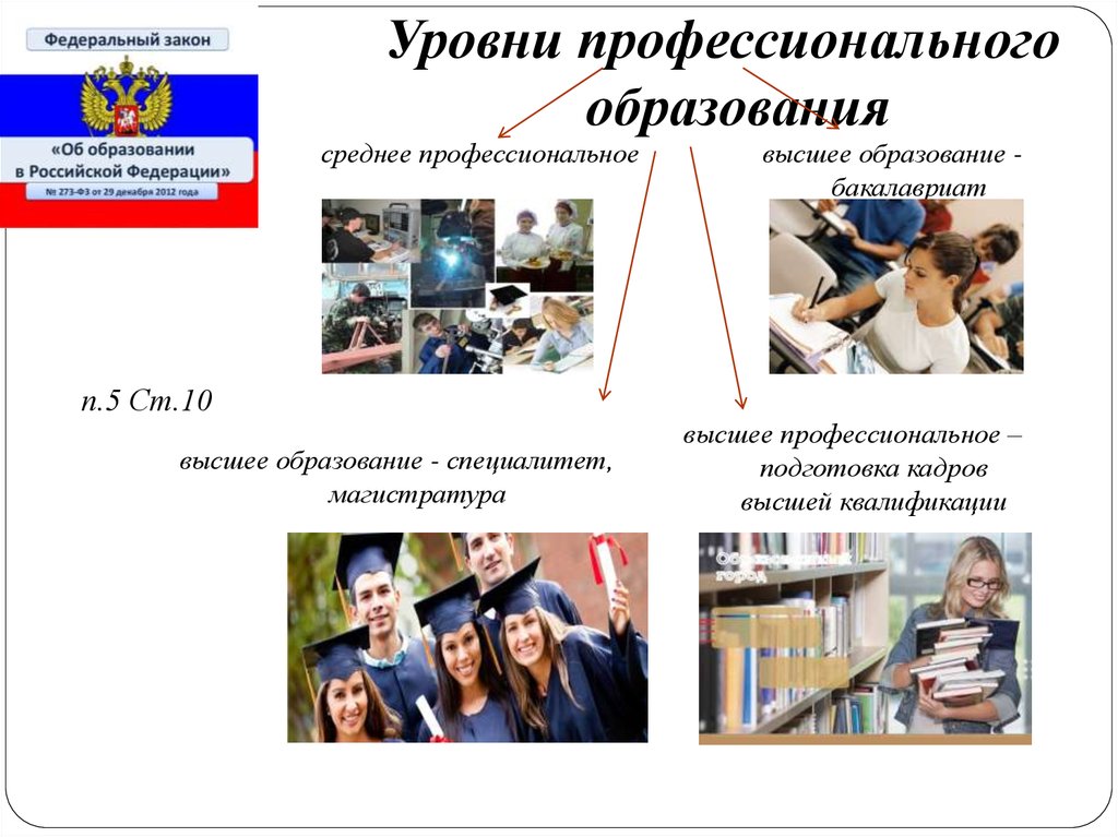 Подготовка кадров в магистратуре. Высшее профессиональное образование это. Бакалавриат магистратура подготовка кадров высшей квалификации. Профессиональное образование 8 класс. Цель высшего образования бакалавриат.