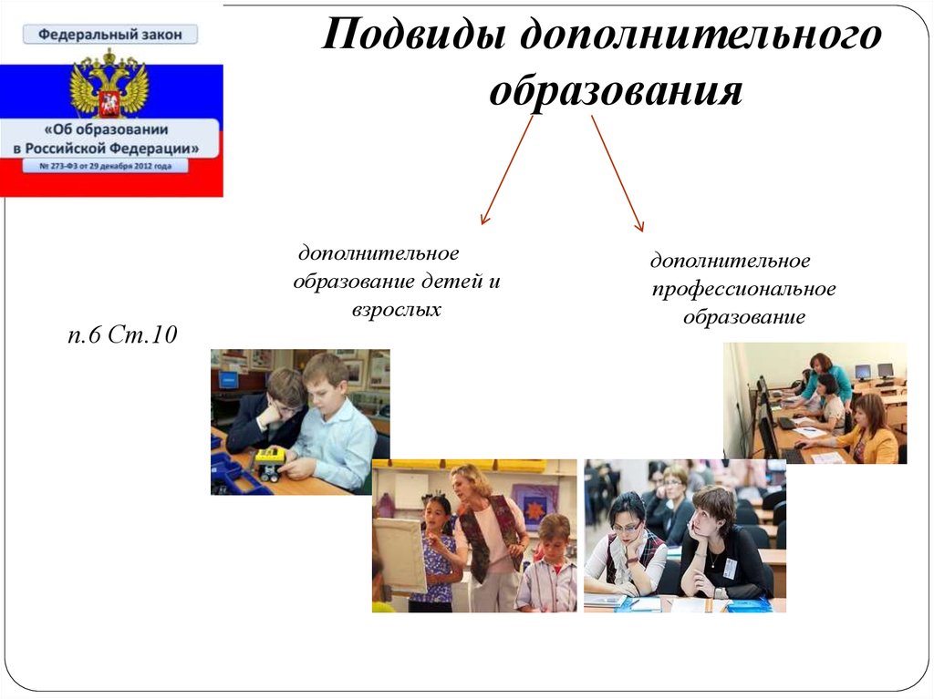 Виды дополнительного образования. Подвиды дополнительного образования образования. Подвиды дополнительного образования дополнительное образование. Подвиды дополнительного образования в РФ таблица. Подвид образования это.