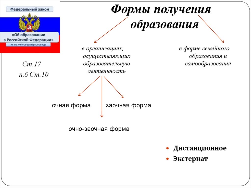 Формы получения образования. Формы образования в РФ. Очная форма получения образования это. Порядок получения образования. Формами получения образования являются.