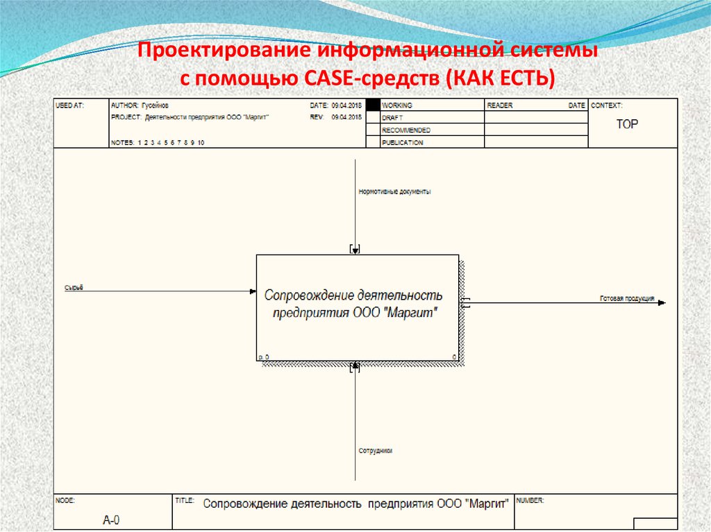 Проект информационной системы