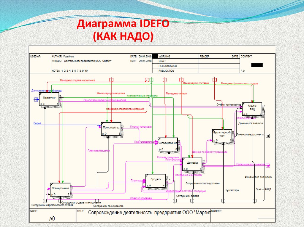 Технический проект на информационную систему