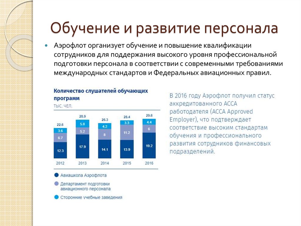 Аэрофлот поддержка чат. Обучение и развитие персонала. Квалификация сотрудников Аэрофлот. Развитие персонала. Численность сотрудников Аэрофлот.