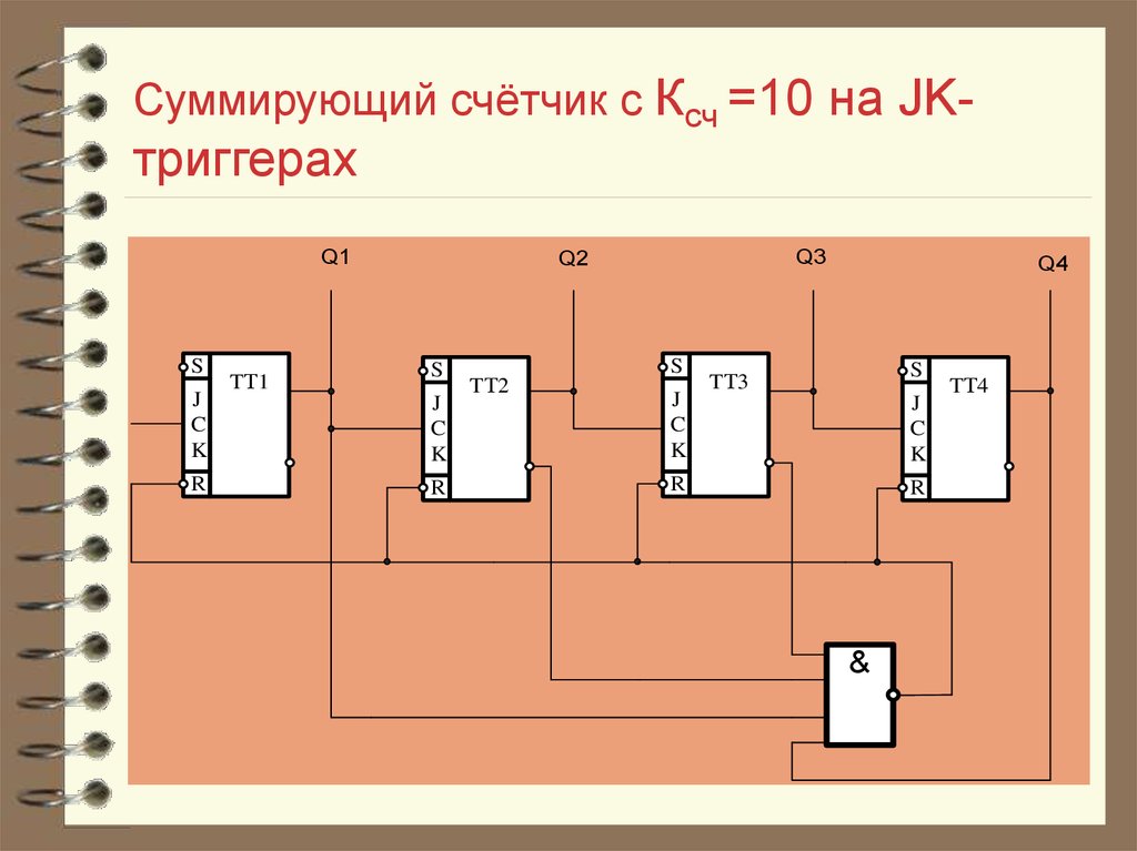 Схема суммирующего счетчика