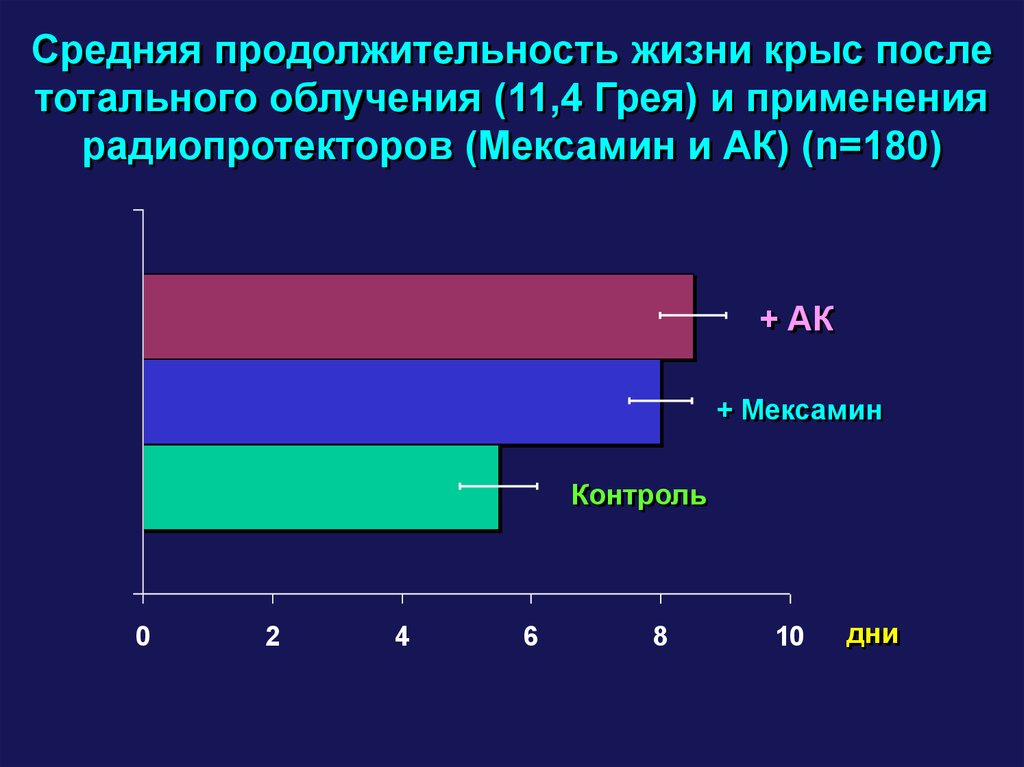 Срок жизни автомобилей. Средняя Продолжительность жизни крысы. Мексамин радиопротектор. Средняя Продолжительность жизни атома. Увеличение продолжительности жизни.