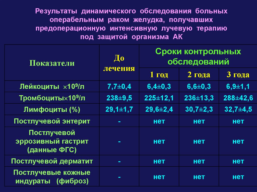 Итоги динамического списка. Динамическое обследование ребенка. Динамическое обследование. Динамический осмотр.