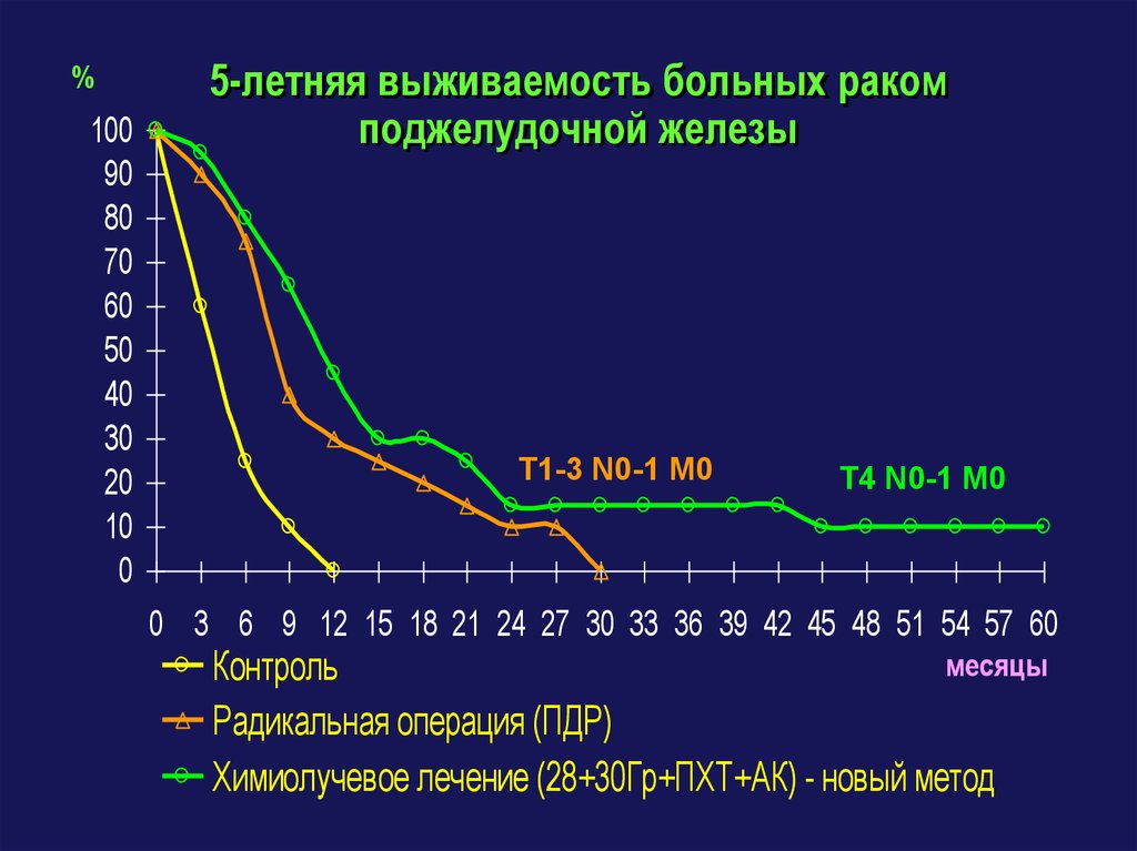 Сколько живут рак больные