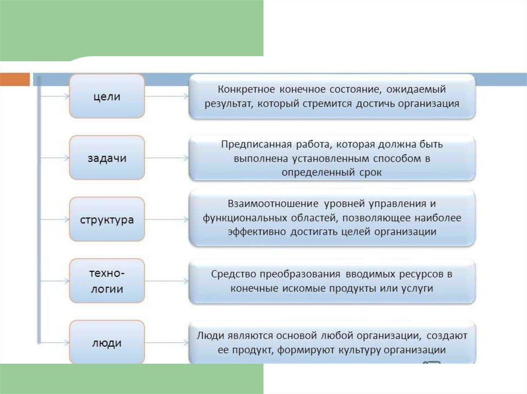 Конечные ресурсы