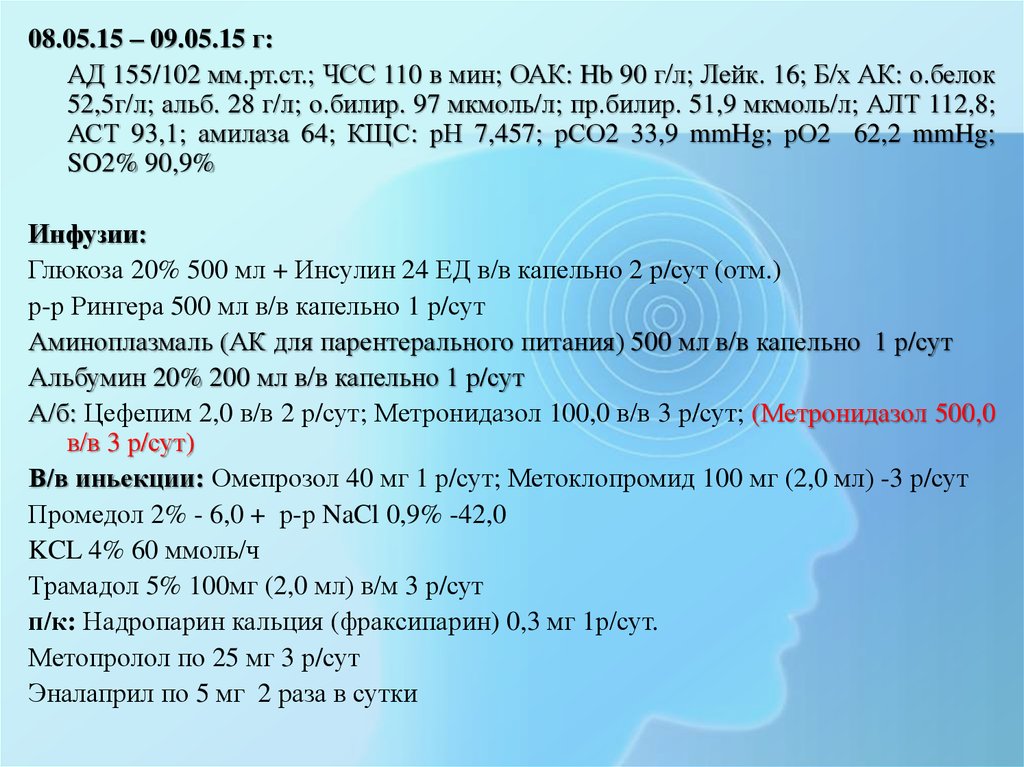 Клинико фармакологическая карта