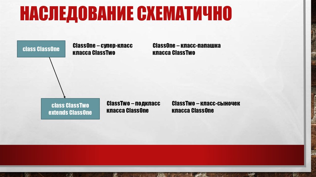 Наследование схематично