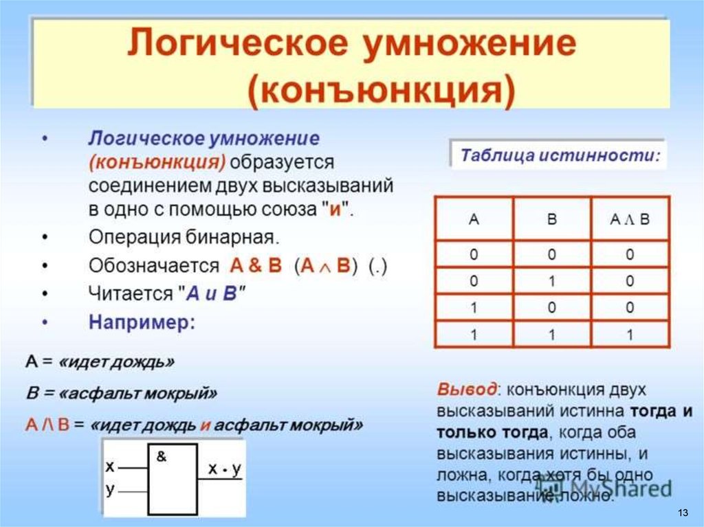 Нарисовать множества истинности и ложности этого предиката