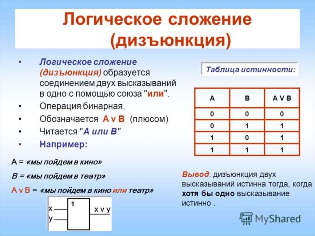 Высказывания логические операции презентация