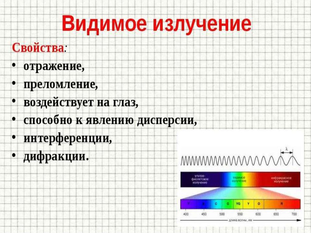 Видимое излучение картинки