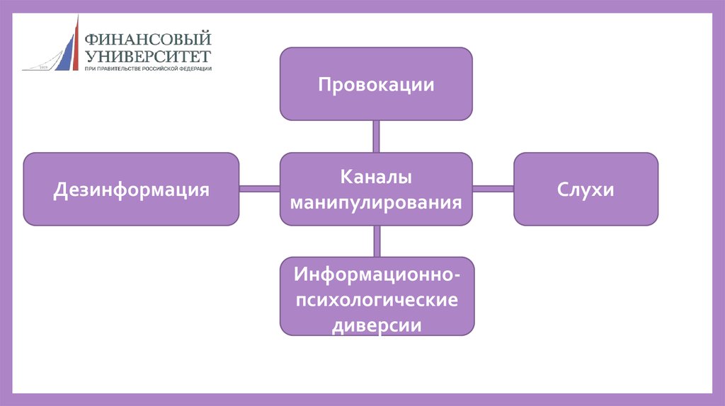 Стратегия избирательной кампании презентация