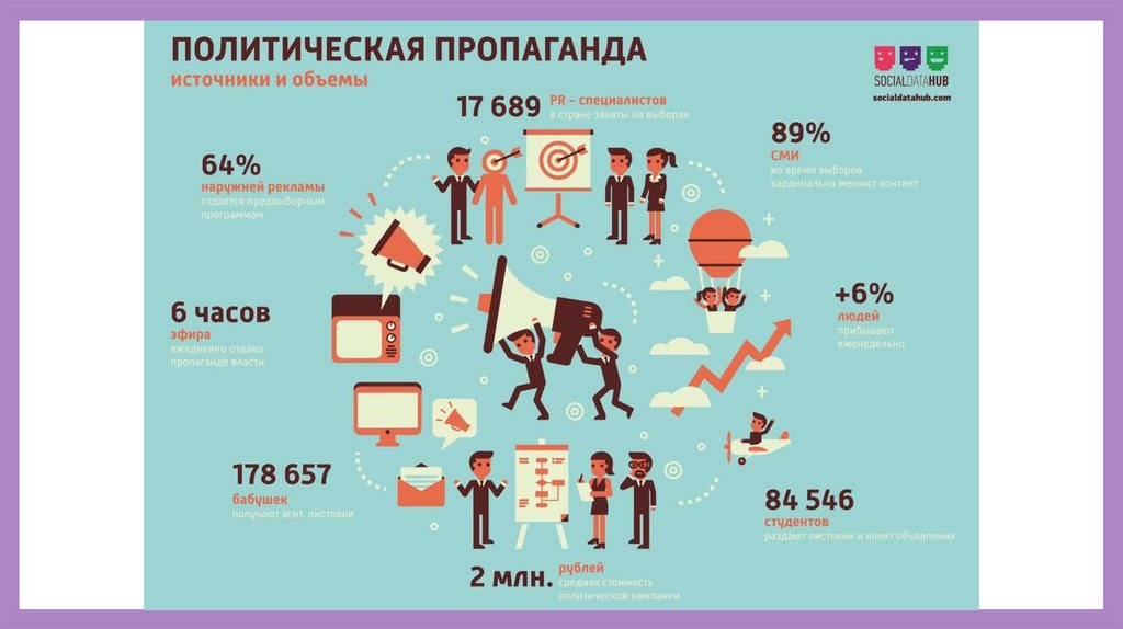 Что такое пропаганда. Инфографики в СМИ. Инфографика люди. Пропаганда примеры. Инфографика выбор.