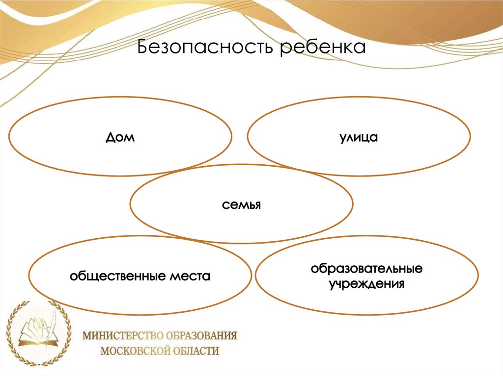 Обеспечение безопасности среды. Обеспечение безопасной среды для ребенка. Обеспечение безопасной среды для ребенка дома. Обеспечение безопасности воспитания ребенка. Обучение родителей безопасной среде.