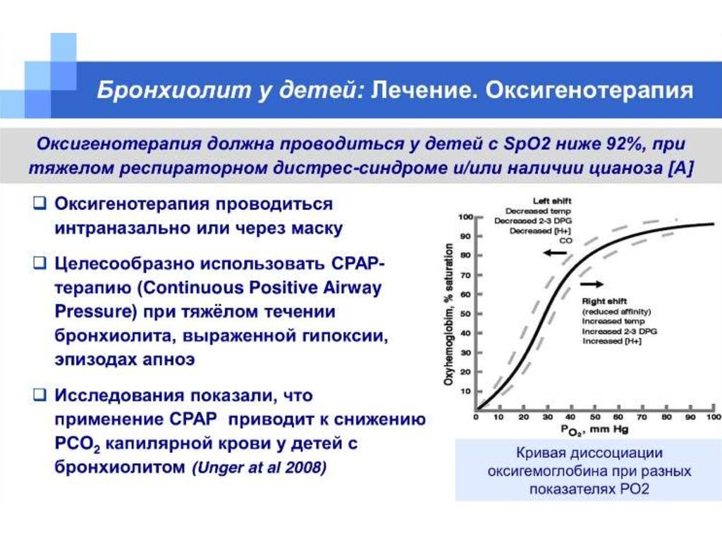 Бронхиолит это. Бронхиолит схема лечения. Бронхиолит у детей лечение. Кривую диссоциации оксигемоглобина в норме. Кривая диссоциации оксигемоглобина физиология.