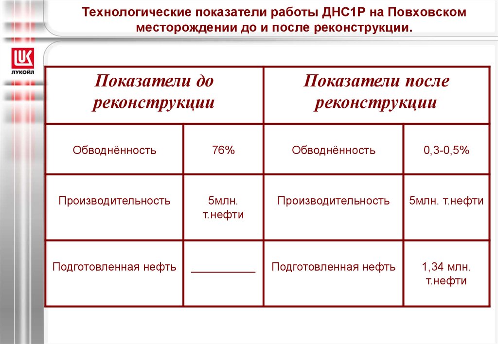 Технологические показатели проекта это