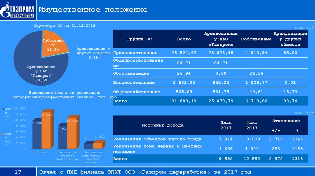 Имущественное положение. Имущественное положение ООО. Имущественное положение это. Имущественное положение гражданина это. Учреждения имущественное положение.