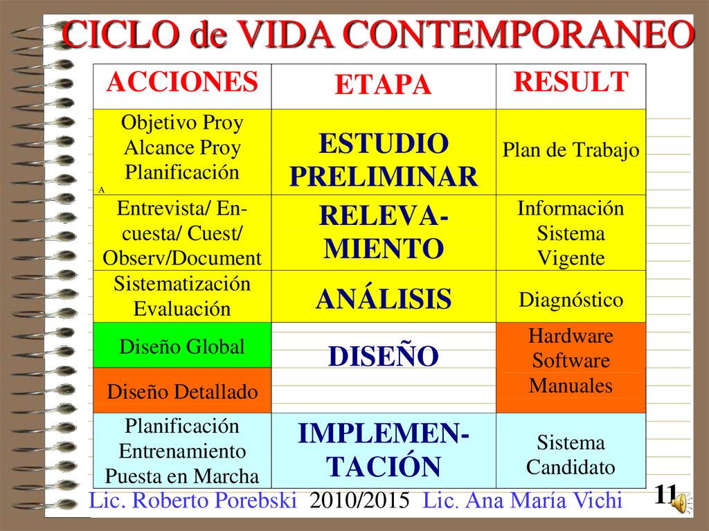 CICLO de VIDA CONTEMPORANEO