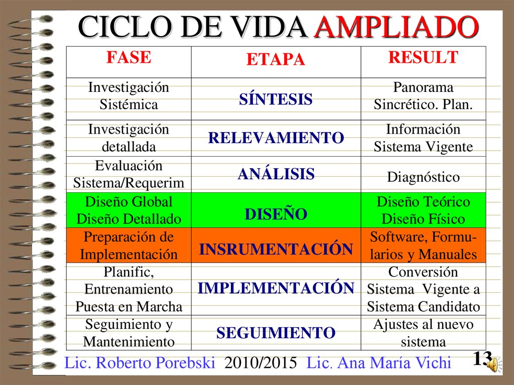 CICLO DE VIDA AMPLIADO