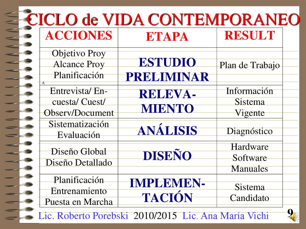CICLO de VIDA CONTEMPORANEO