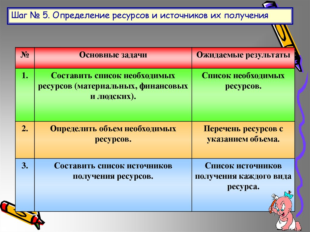 Список ресурсов. Определение необходимых ресурсов. Ресурсы определение. Составить список ресурсов. Перечень необходимых ресурсов.