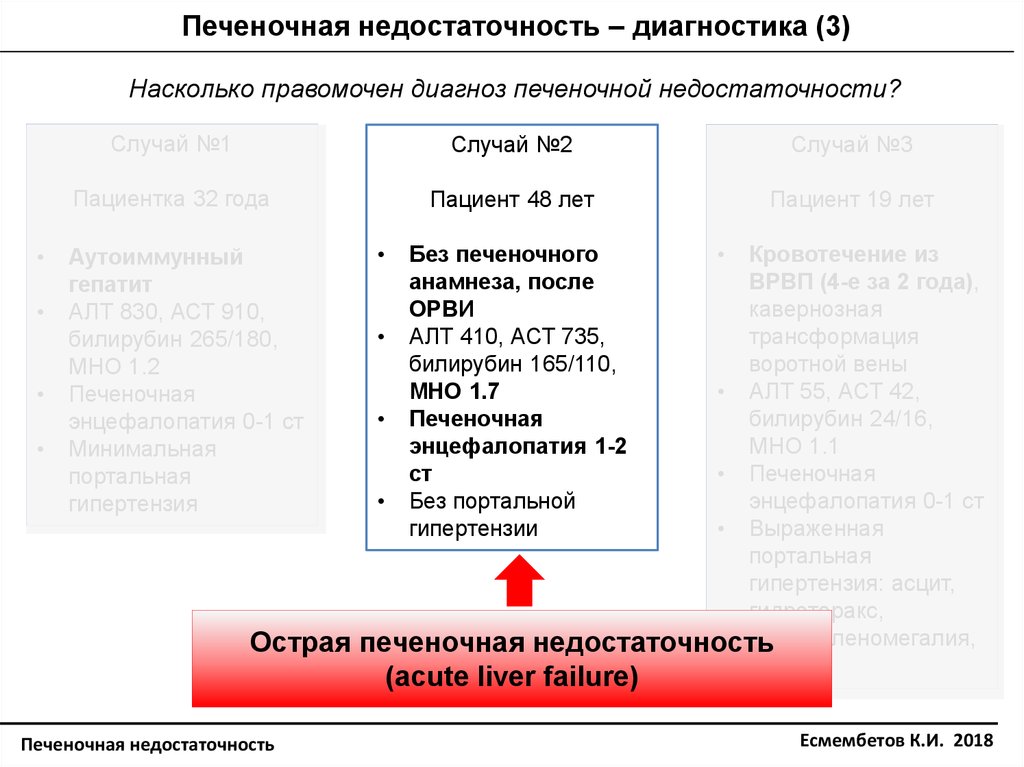 Диагностика печеночной недостаточности