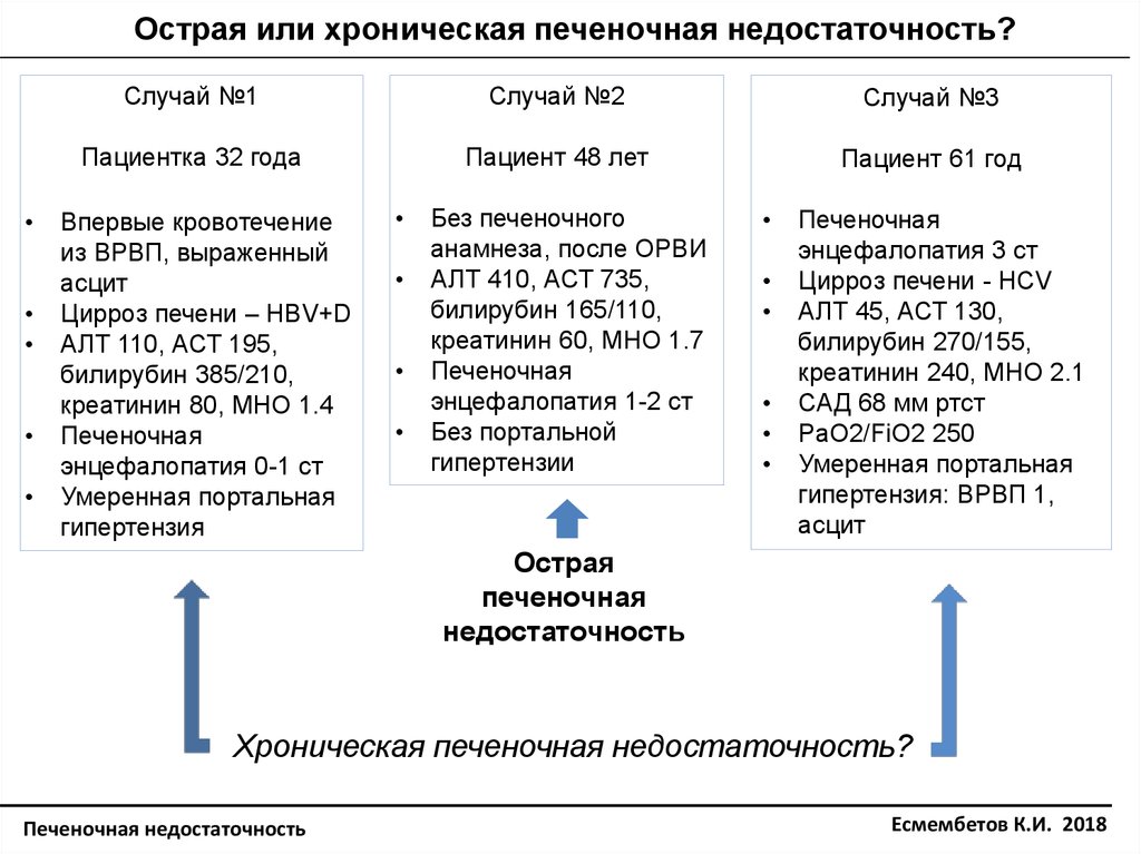 Диета при печеночной недостаточности