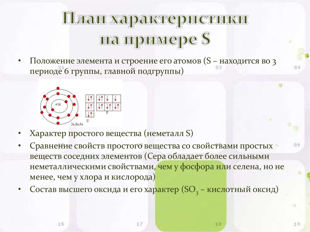 План характеристики химического