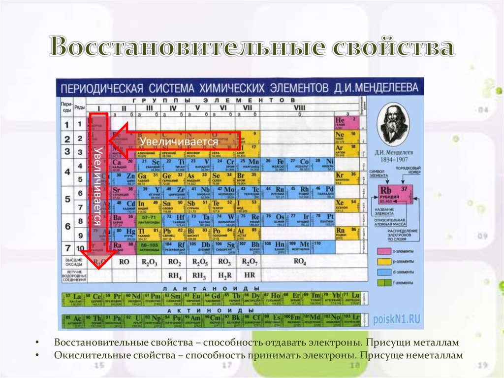 Расположите в усиление металлических свойств. Окислительно-восстановительные свойства та. Окислительно восстановительные свойства металлов и неметаллов. Восстановительные и окислительные свойства в таблице Менделеева. Окислительно восстановительные свойства по таблице Менделеева.