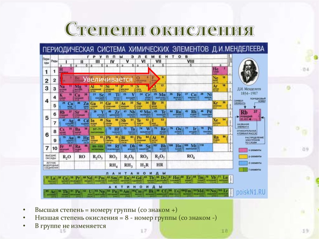 Образование химических элементов. Таблица степени окисления химия. Таблица степени окисления элементов в таблице Менделеева. Как определять степени окисления элементов по таблице. Степени окисления хим элементов таблица.