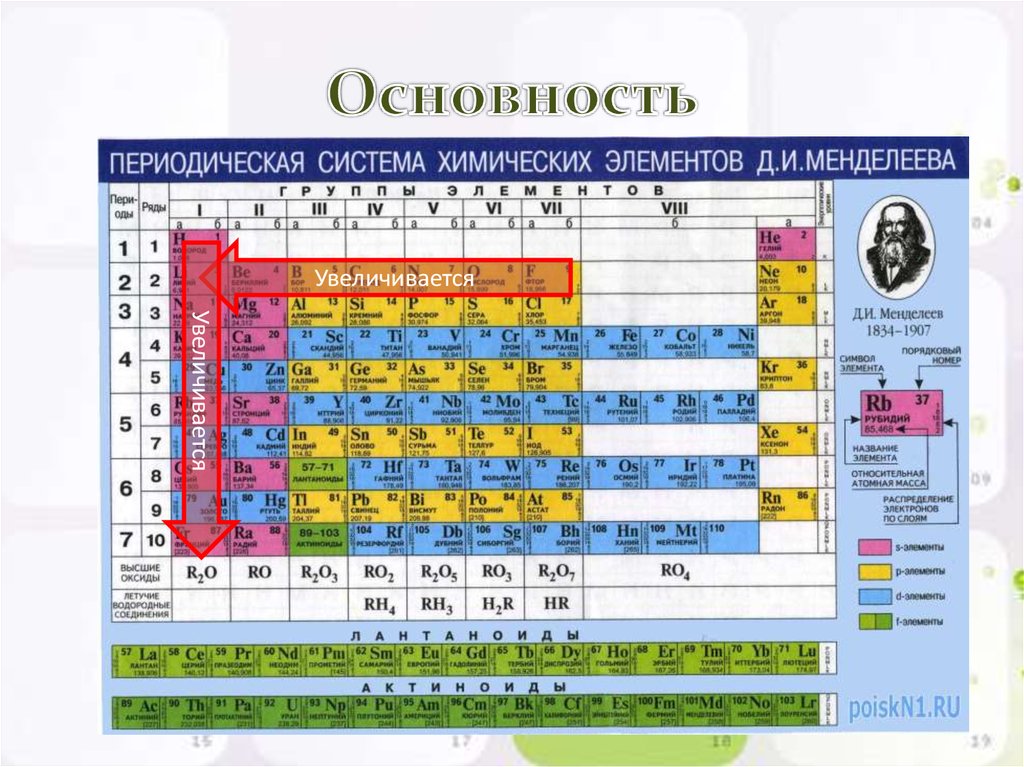 Пользуясь периодической таблицей дайте характеристику химическому элементу номер 13 по плану