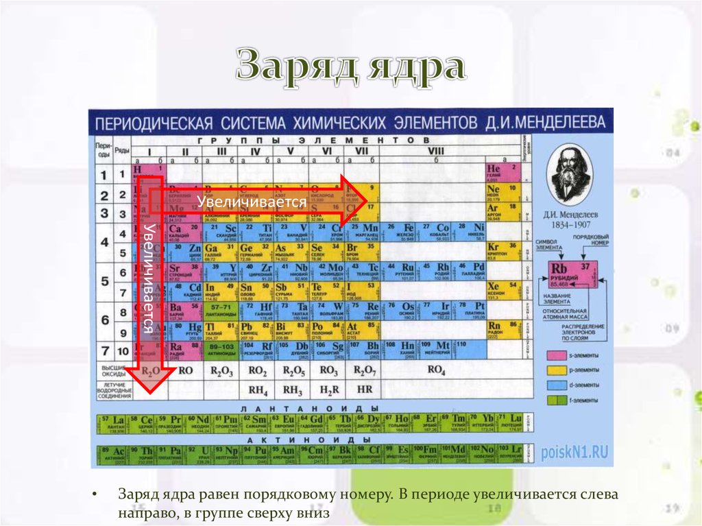 Вещества в порядке возрастания. Как определить заряд ядра атома по таблице. Как определять по таблице Менделеева заряд ядра элемента. Химические элементы зарядs ядер атомов таблица. Как определить заряд ядра атома химического элемента.