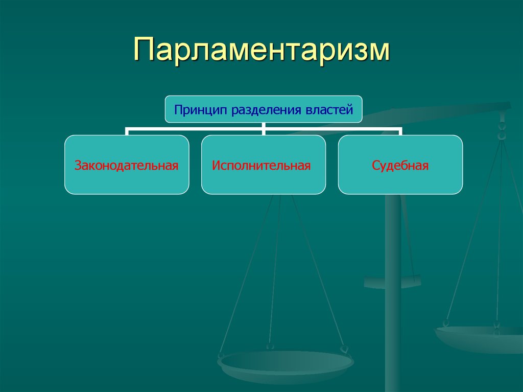 Презентация о парламентаризме