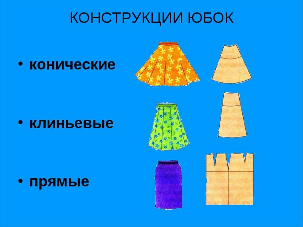 Презентация по технологии 6 класс конструирование одежды и аксессуаров