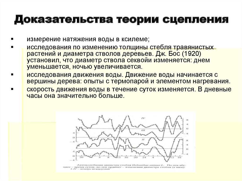 Подтверждение теории