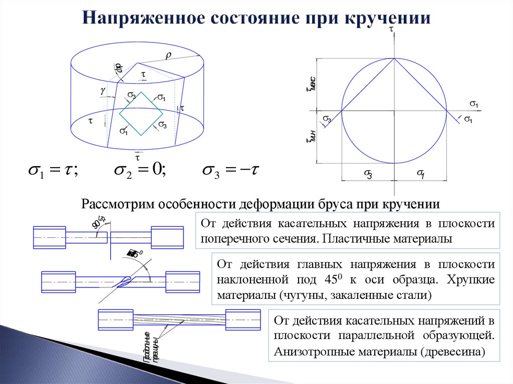 На рисунке показано напряженное состояние в точке материал пластичный