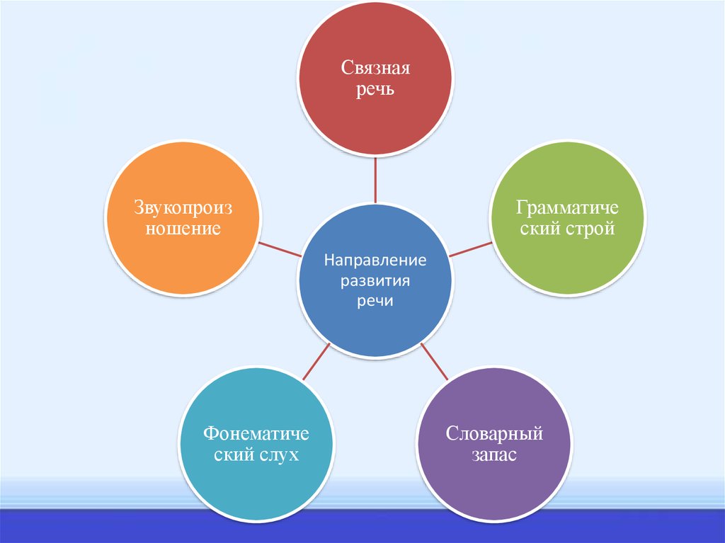 Строй направление