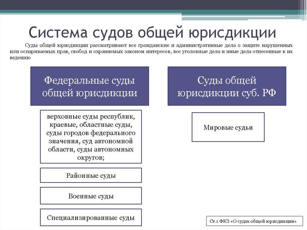 Юрисдикция федеральных судов. Суды общей юрисдикции структура. Система судов общей юрисдикции структура и функции. Структура судов общей юрисдикции РФ. Структура федерального суда общей юрисдикции.