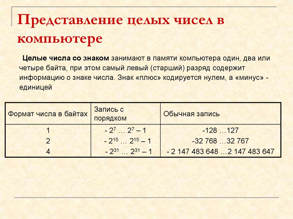 Чем отличается представление в компьютере целых чисел со знаком и без знака