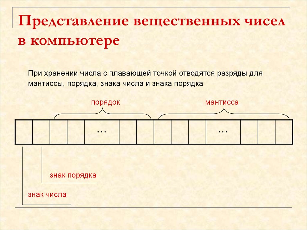 Формат вещественного числа. Представление вещественных чисел в компьютере. Представление чисел с плавающей точкой в компьютере. Представление целых и вещественных чисел в компьютере. Представление вещественных чисел в компьютере 8 класс.