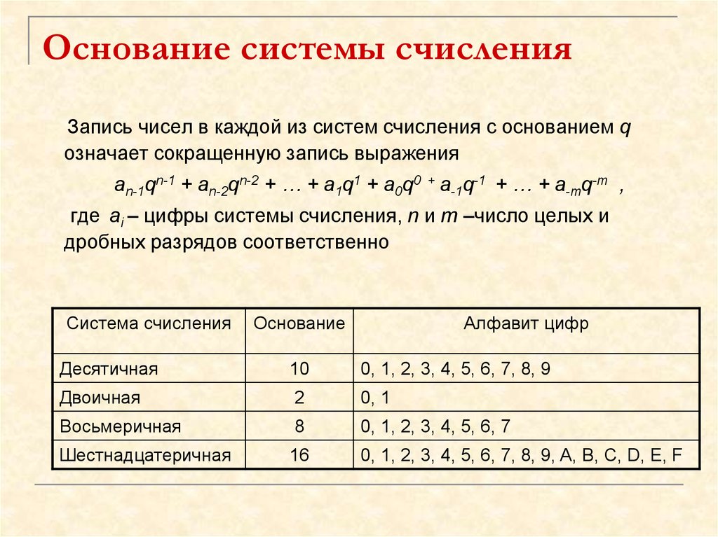 Найти основание системы счисления x. Запишите наименьшее основание системы счисления. Наименьшее основание системы счисления для числа 11. Наименьшее основание системы счисления числа 34554 ответ. Как найти основание системы исчисления.