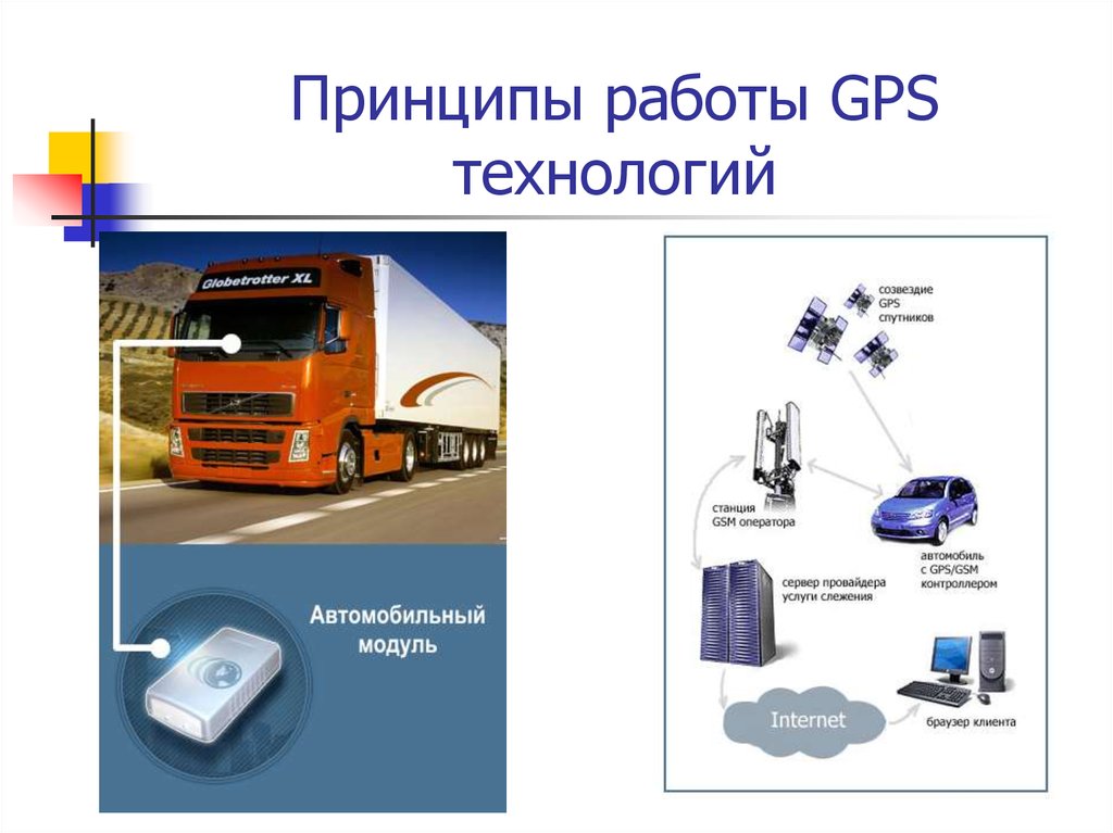 Схема работы gps