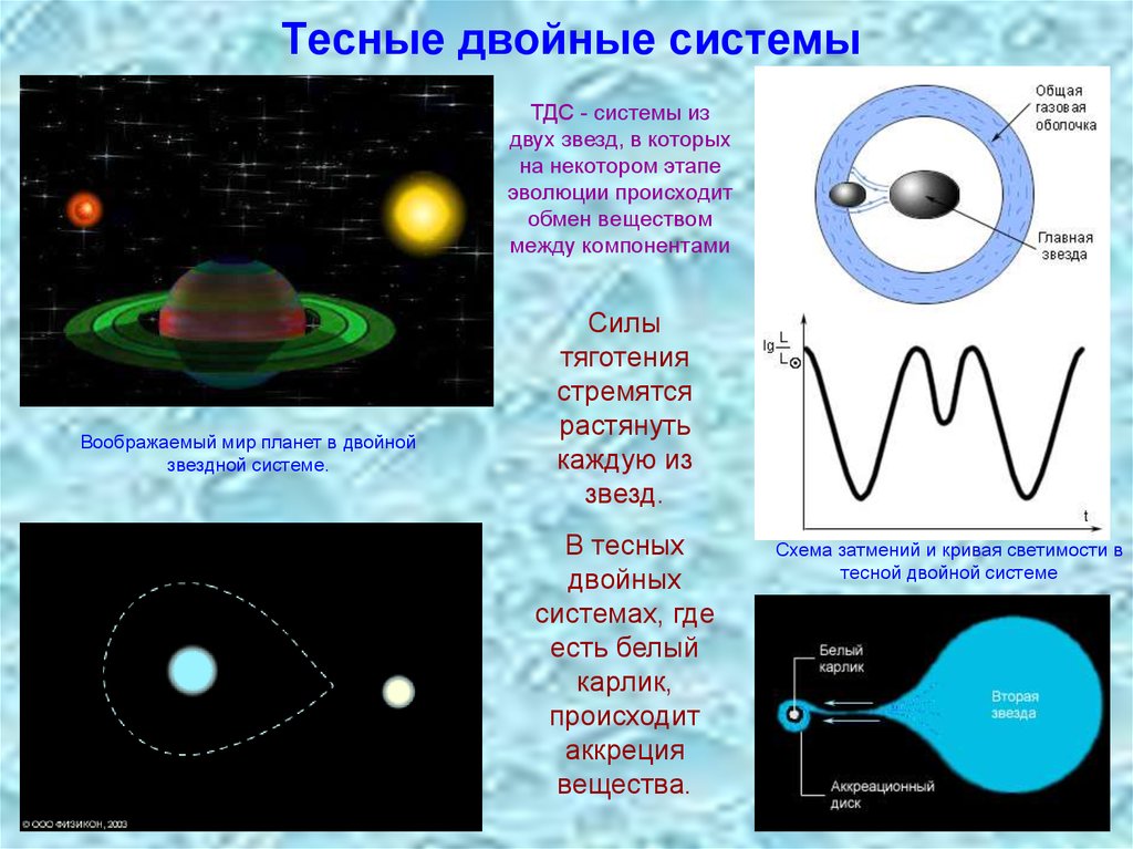 Двойные звезды схема