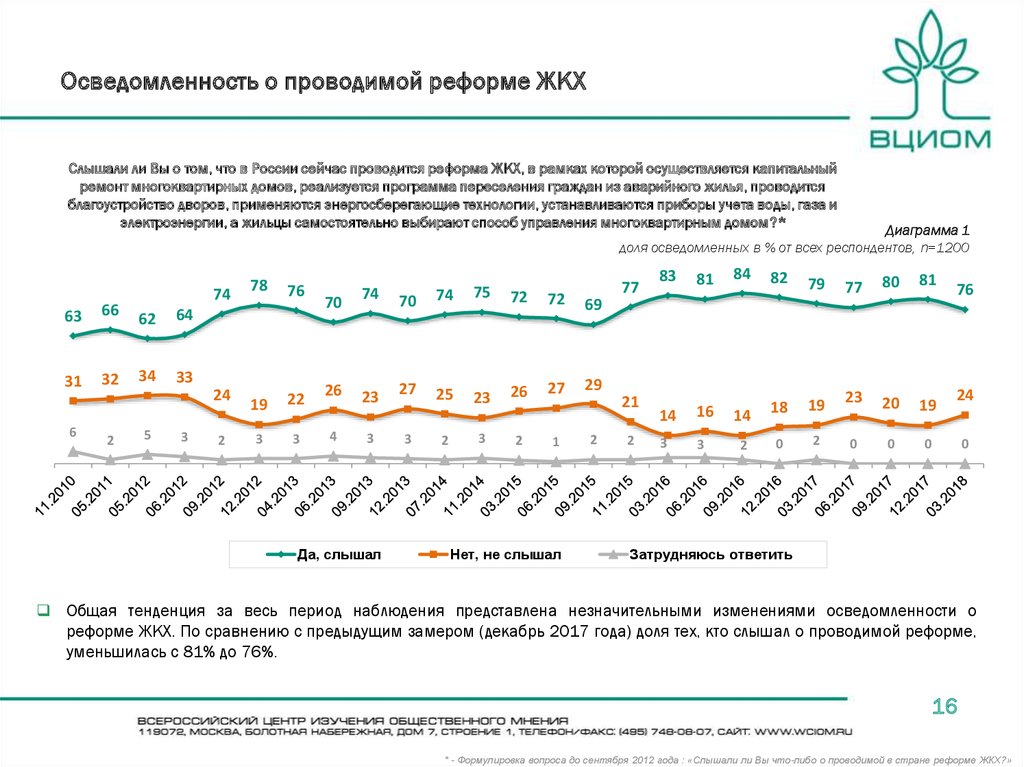 Реформа жкх