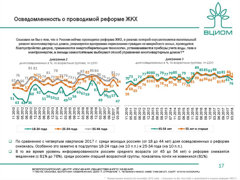 Реформа жкх рабочая область