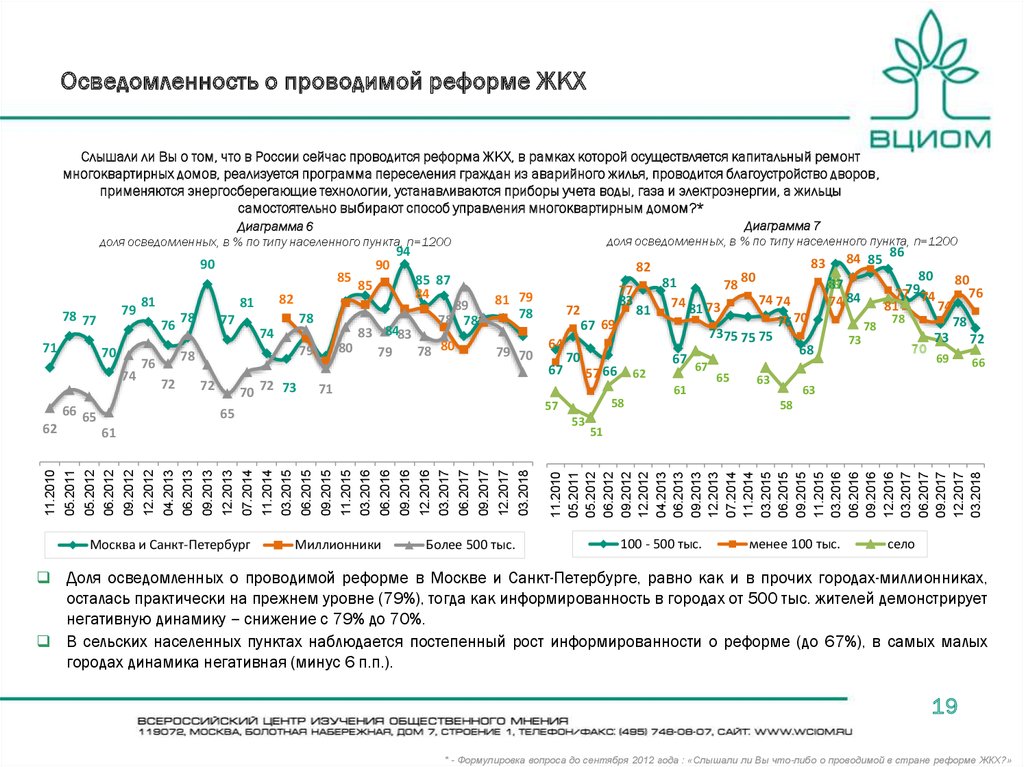 Реформа жкх расселение. Реформа ЖКХ. Реформа ЖКХ 2000 годов. Динамика в городе. Реформирование ЖКХ реферат.