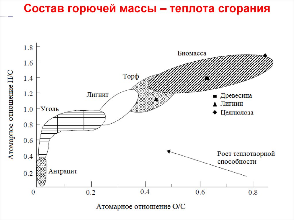 Горючее по составу