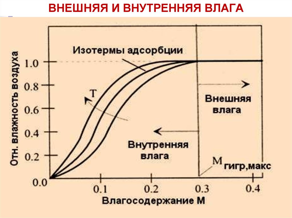 Долговременная адаптация состава топливовоздушной смеси вольво