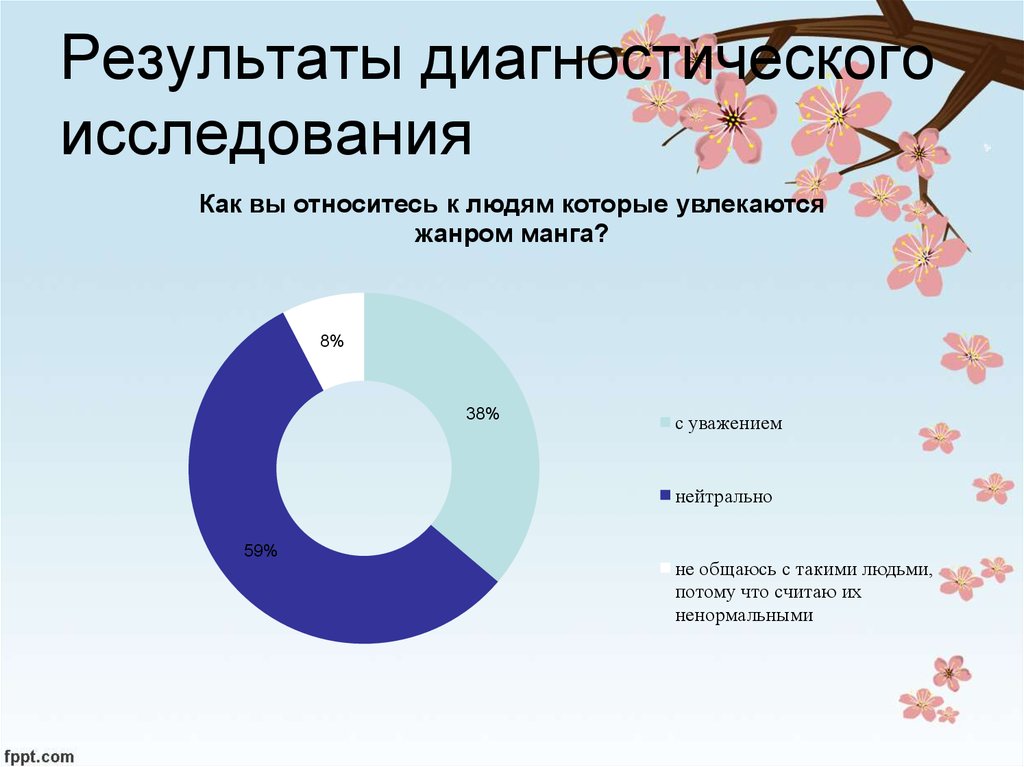 Феномены современной культуры